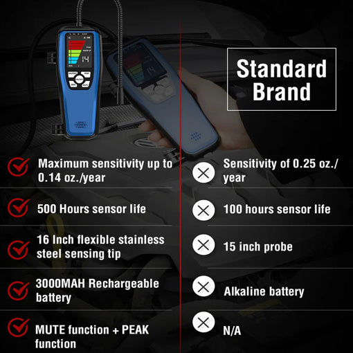 Rechargeable HVAC Refrigerant Leak Detector