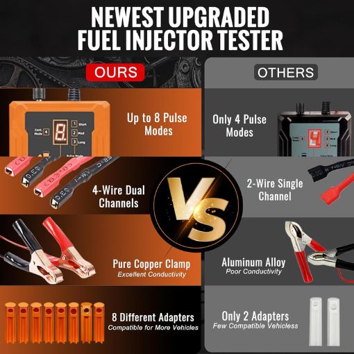 Universal Fuel Injector Tester and Cleaner Tool Kit