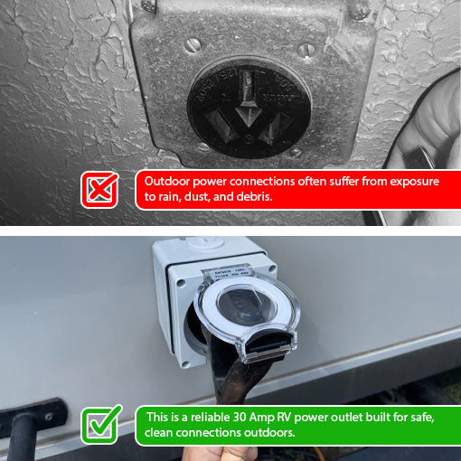Weatheproof RV Power Outlet Box