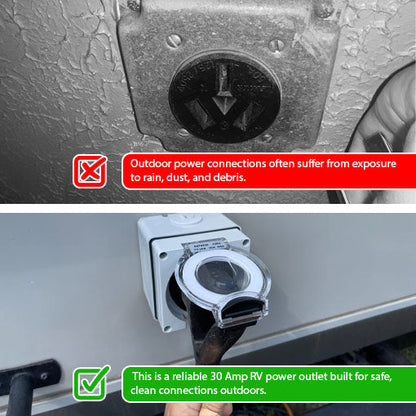 Weatheproof RV Power Outlet Box
