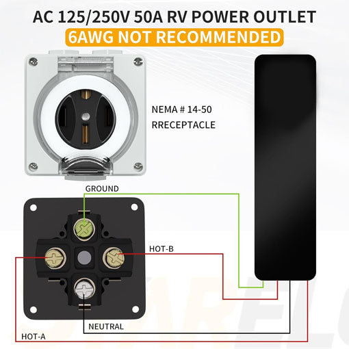 Weatheproof RV Power Outlet Box