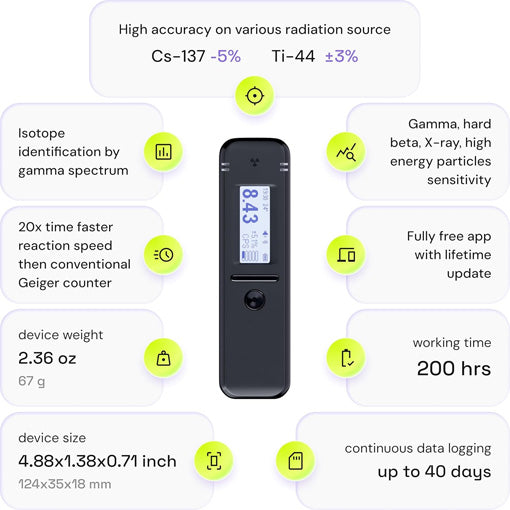Smart Geiger Counter