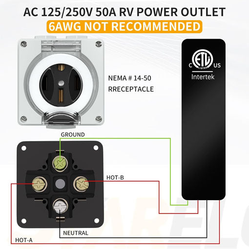 Weatheproof RV Power Outlet Box